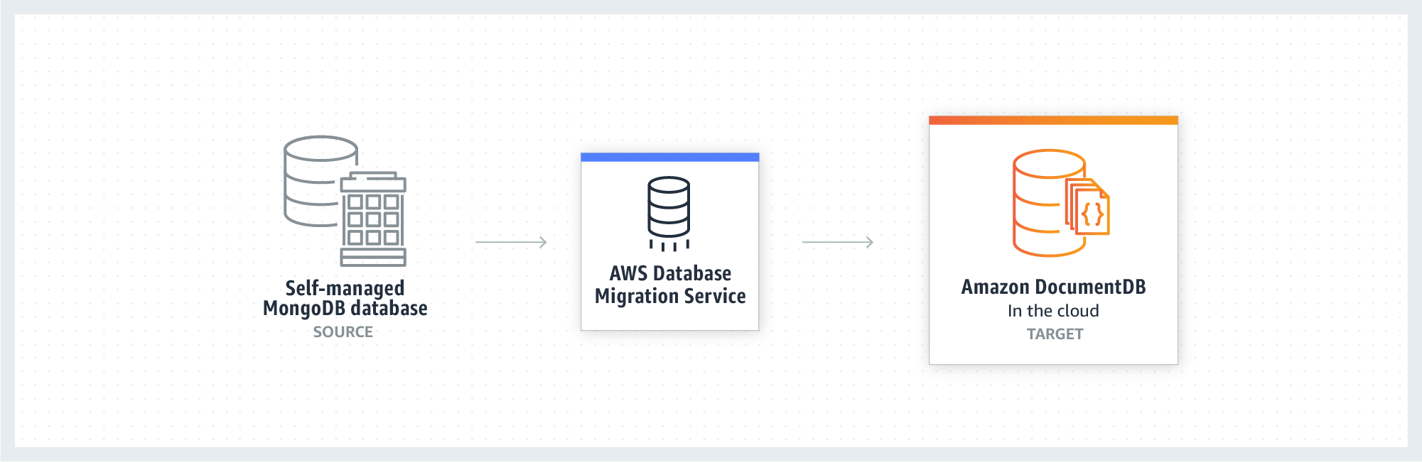 Product-Page-Diagram_DocumentDB_Database-migration@2x.96269f40b3c0476e5137a87fdc47de76e39f3b57 Product-Page-Diagram_DocumentDB_Database-migration@2x.96269f40b3c0476e5137a87fdc47de76e39f3b57