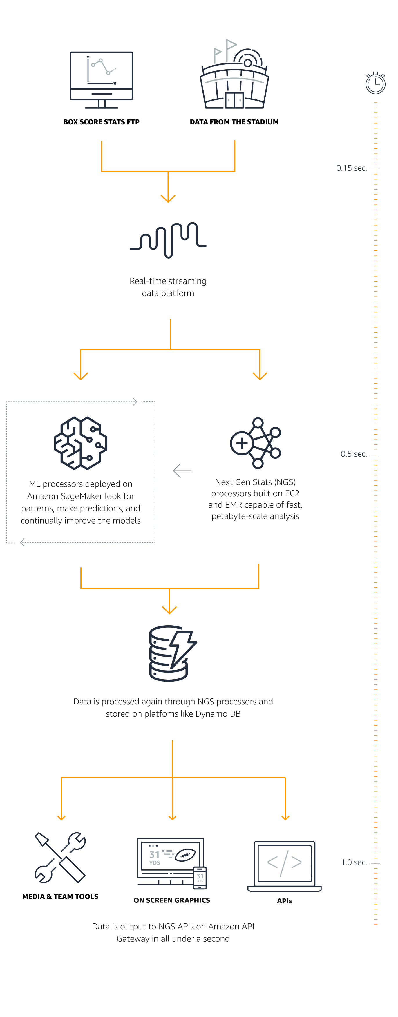Diagram-MOBILE_01 Diagram-MOBILE_01