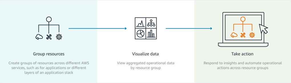 Flow_Diagrams_Systems_Manager Flow_Diagrams_Systems_Manager