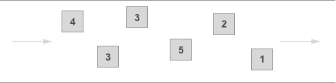sqs-what-is-sqs-standard-queue-diagram sqs-what-is-sqs-standard-queue-diagram