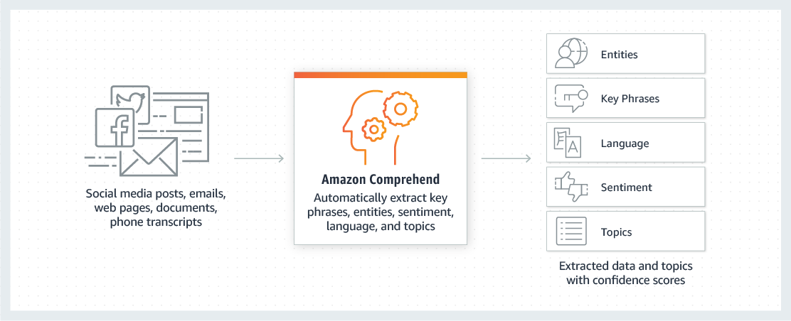product-page-diagrams_Comprehend_how-it-works_V2 product-page-diagrams_Comprehend_how-it-works_V2