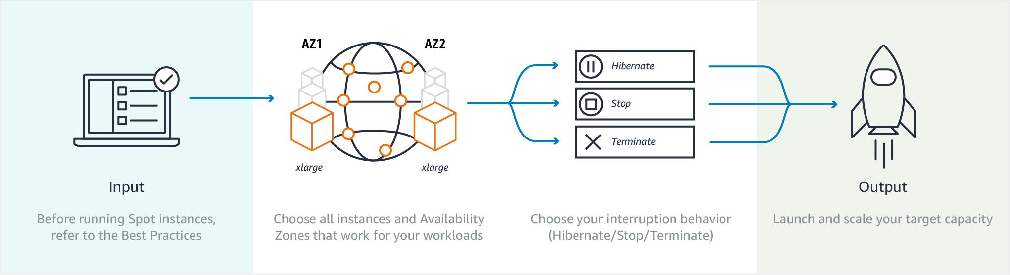 Spot Instances_Diagram_Final Spot Instances_Diagram_Final
