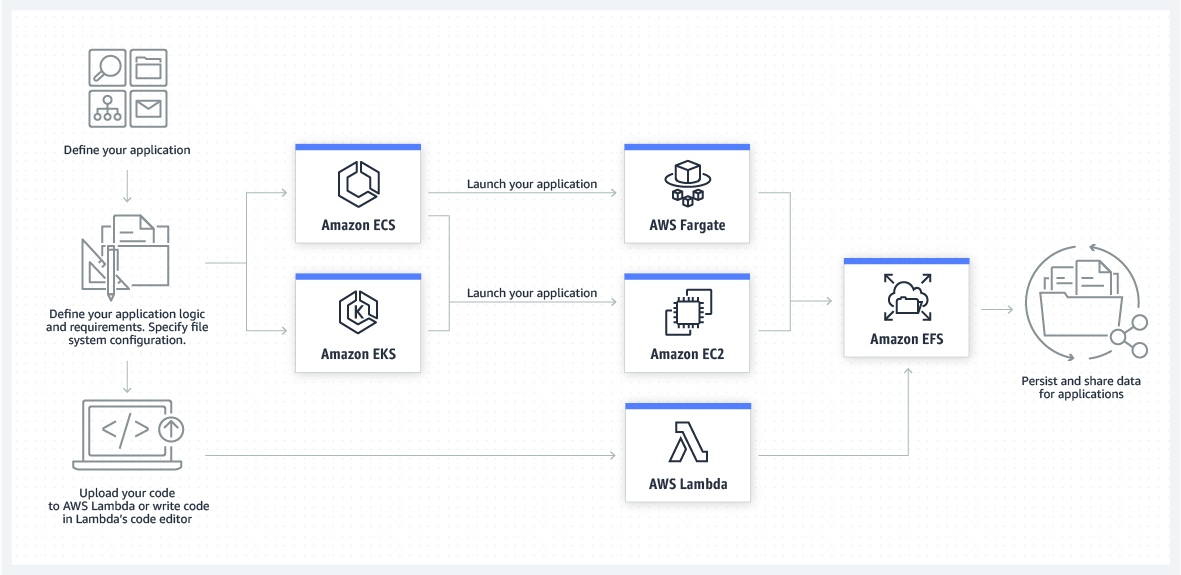 product-page-diagram_PFSMA-How-it-works product-page-diagram_PFSMA-How-it-works