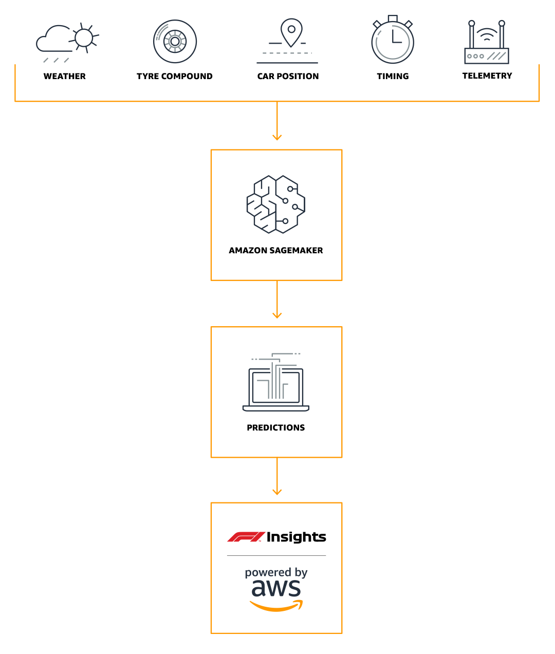 F1_architecture_mobile F1_architecture_mobile