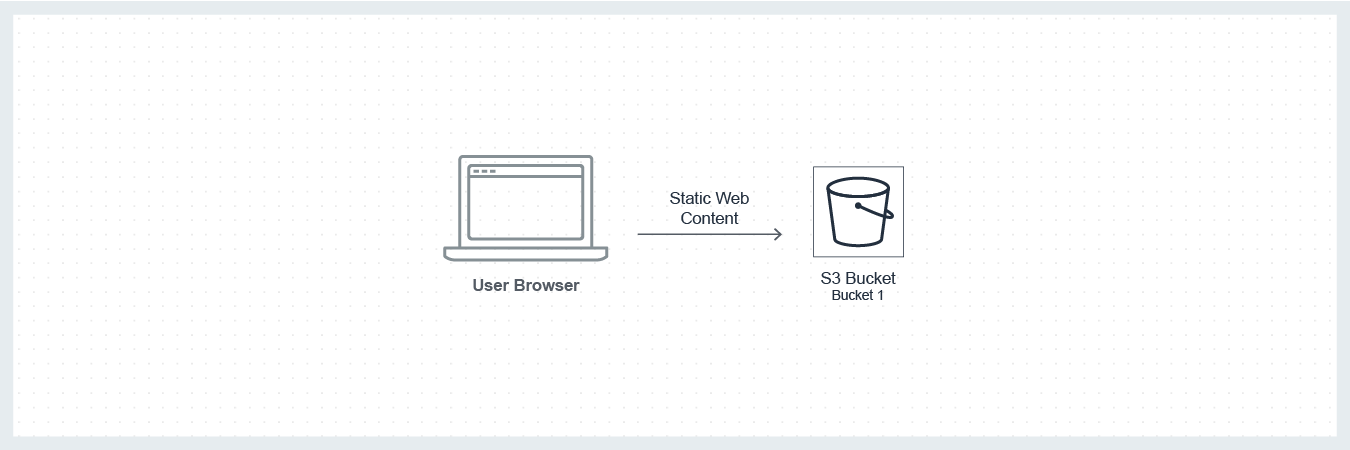 create a static website create a static website