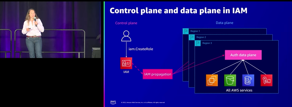 Brigid Johnson 在 AWS re:Invent 2021 SEC324 會議的螢幕擷取畫面 Brigid Johnson 在 AWS re:Invent 2021 SEC324 會議的螢幕擷取畫面