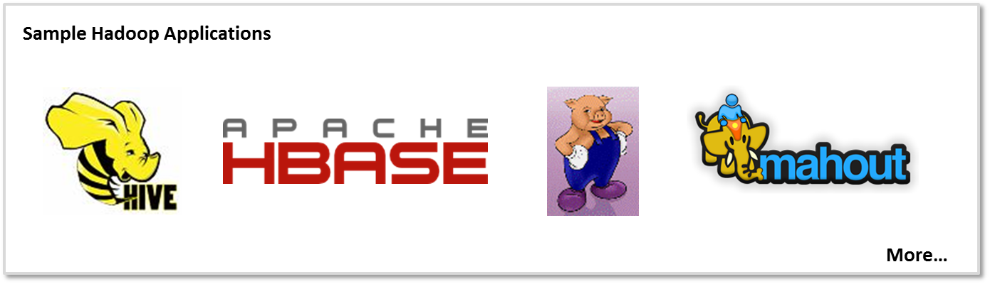 hadoop-apps hadoop-apps