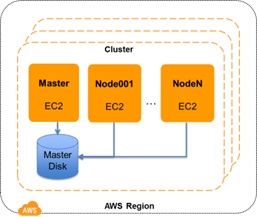 grid_computing grid_computing