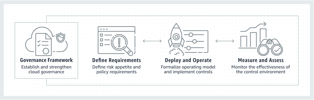 AWS_Product-Page-Diagram-Governance@1.5x AWS_Product-Page-Diagram-Governance@1.5x