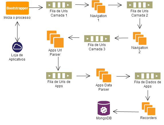apple-store-crawler-diagram apple-store-crawler-diagram