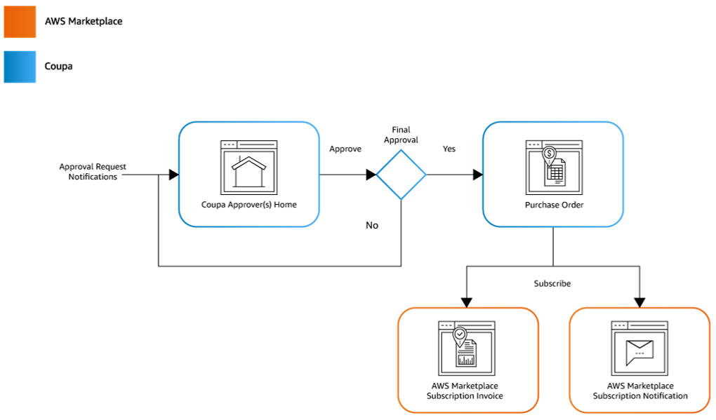 Approval_FlowChart_V2 Approval_FlowChart_V2