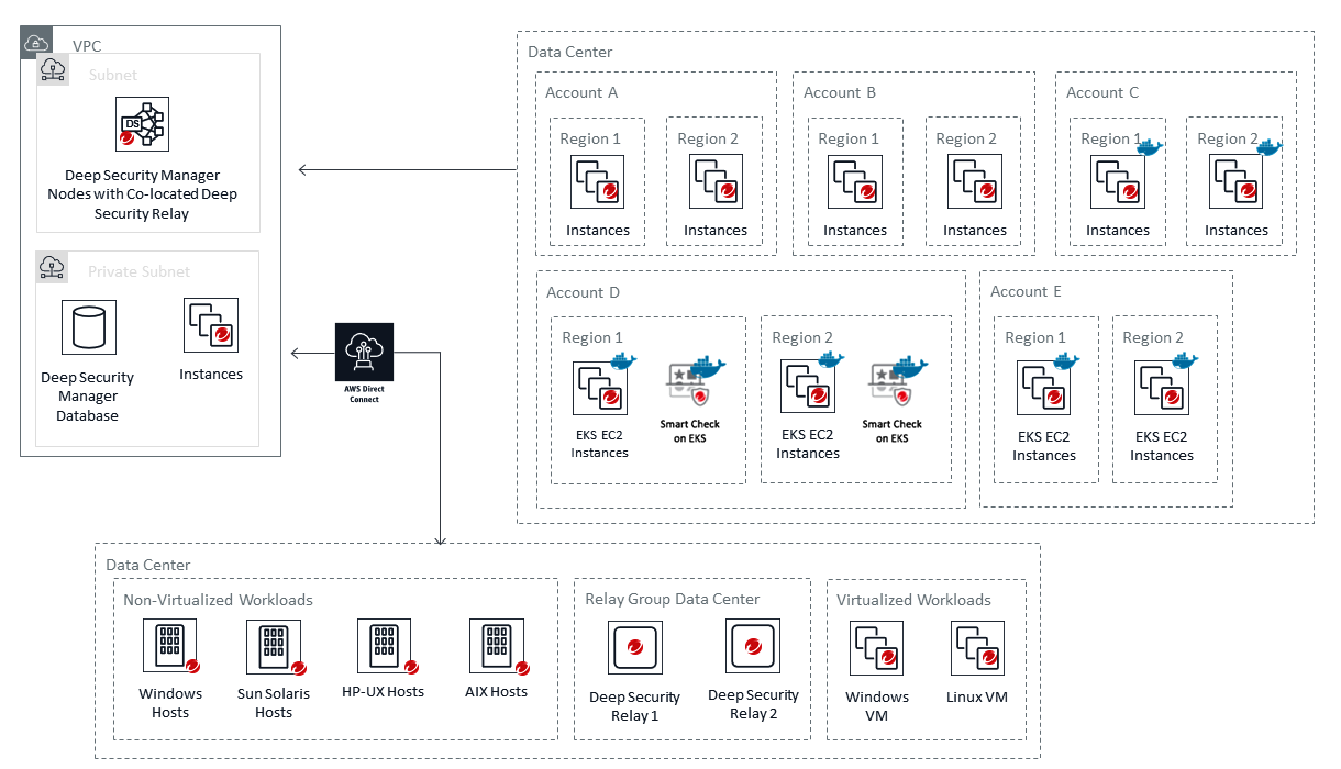 Trend Micro Deep Security for Containers Trend Micro Deep Security for Containers