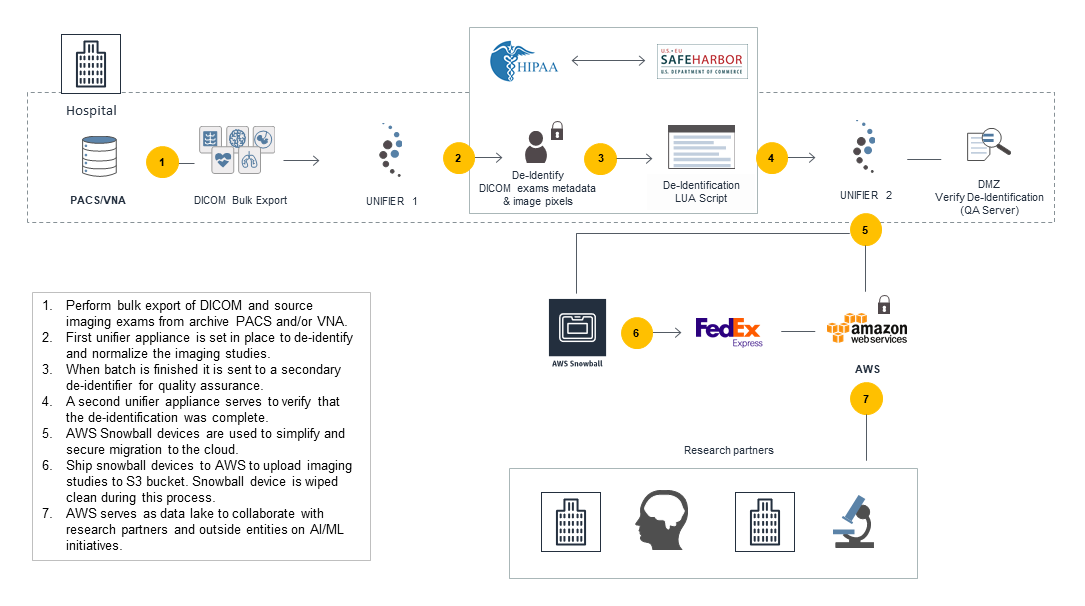 Dicom Systems Dicom Systems