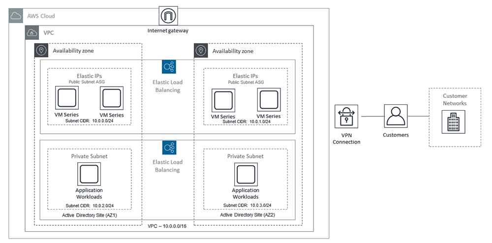 Palo Alto Networks Palo Alto Networks