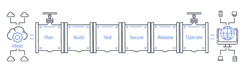 devops-diagram devops-diagram