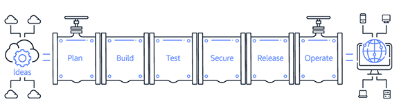 devops-diagram2 devops-diagram2