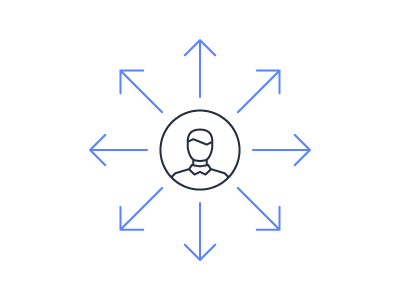 Workload isolation Workload isolation