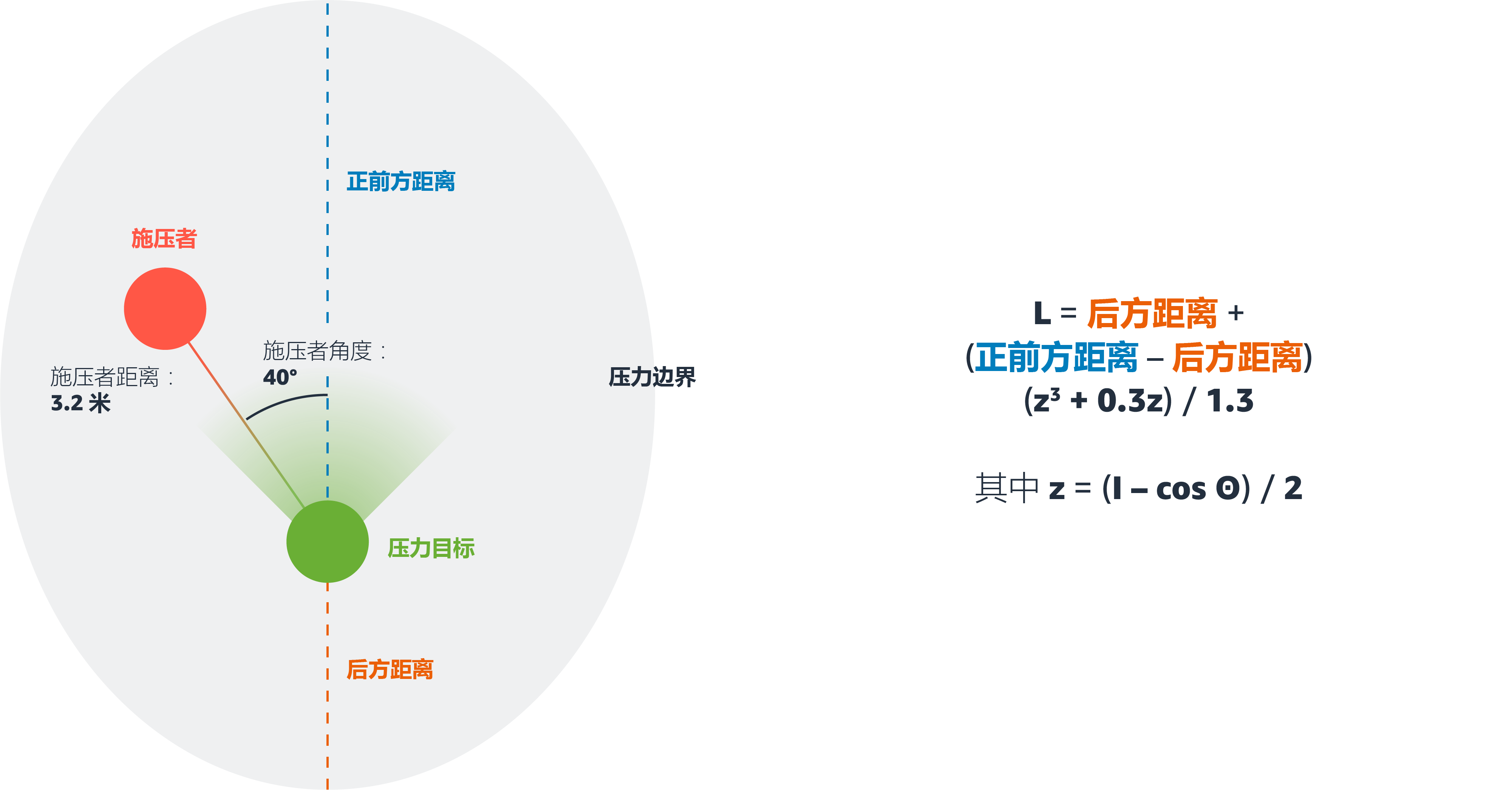 压力图 压力图