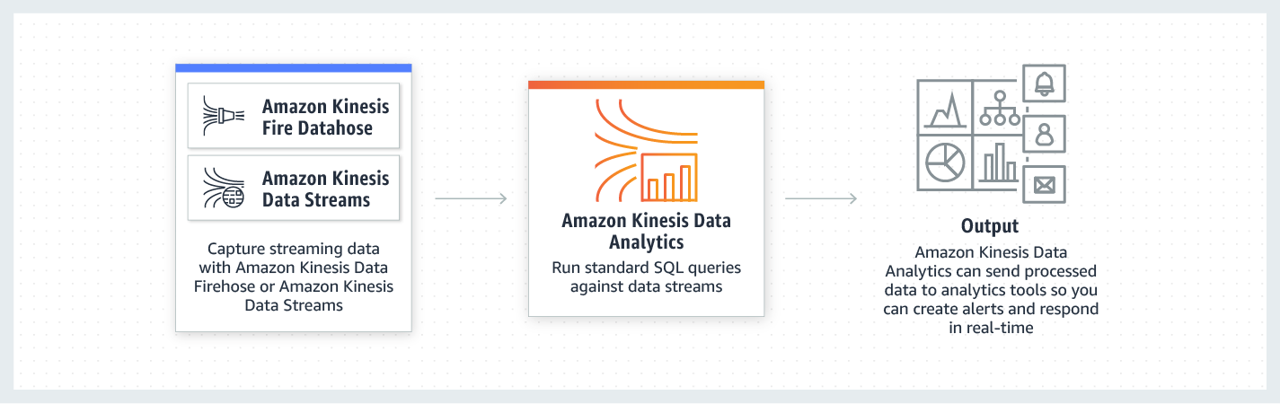 product-page-diagram_Amazon-Kinesis-Data-Analytics product-page-diagram_Amazon-Kinesis-Data-Analytics