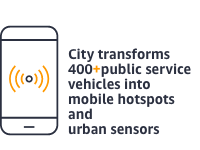 City transforms 400+ public service vehicles into mobile hotspots and urban sensors City transforms 400+ public service vehicles into mobile hotspots and urban sensors