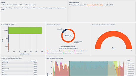 Amazon Quicksight manufacturing dashboard Amazon Quicksight manufacturing dashboard