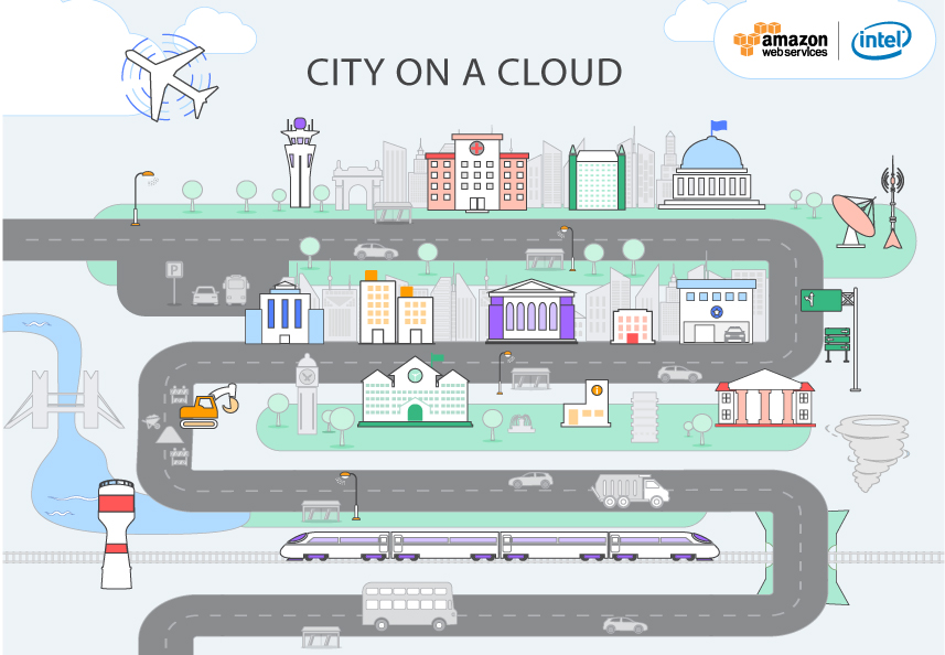 CityOnACloud_857x594 CityOnACloud_857x594