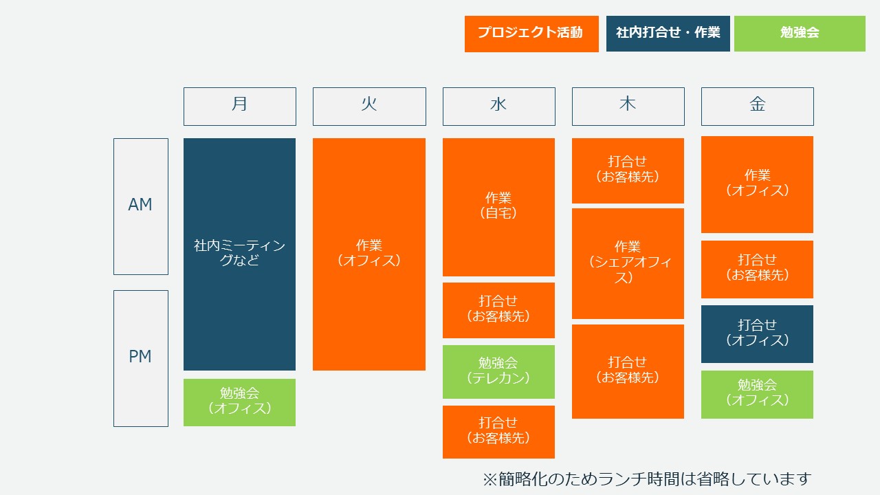 一週間の過ごし方 一週間の過ごし方