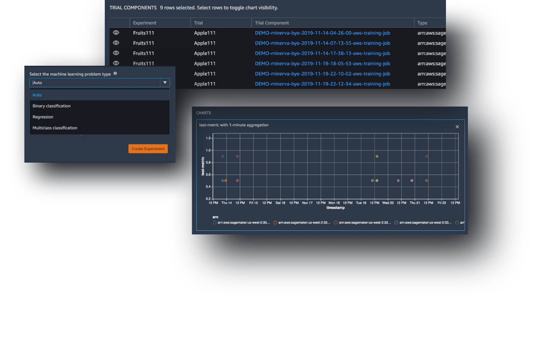 SageMaker Autopilot SageMaker Autopilot