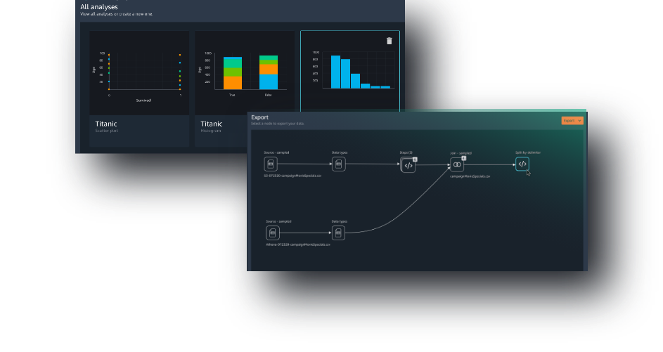 SageMaker Data Wrangler SageMaker Data Wrangler