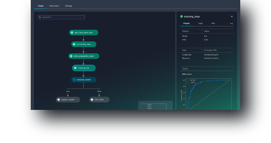 SageMaker Pipelines SageMaker Pipelines