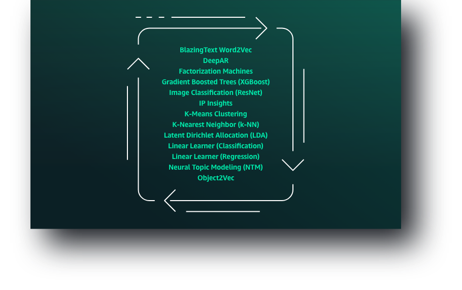Built-in algorithms Built-in algorithms