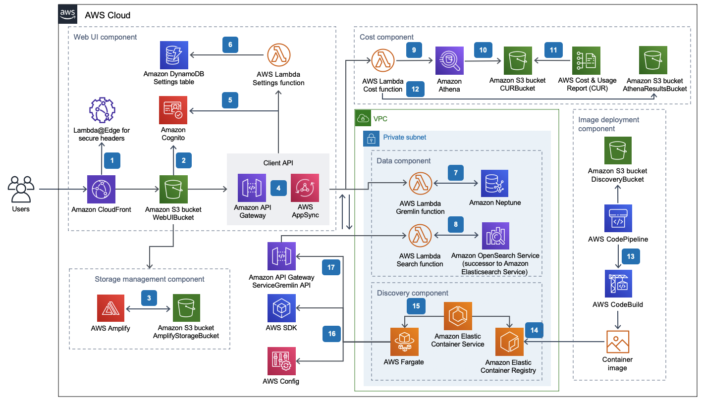 AWS Perspective | アーキテクチャ図 AWS Perspective | アーキテクチャ図