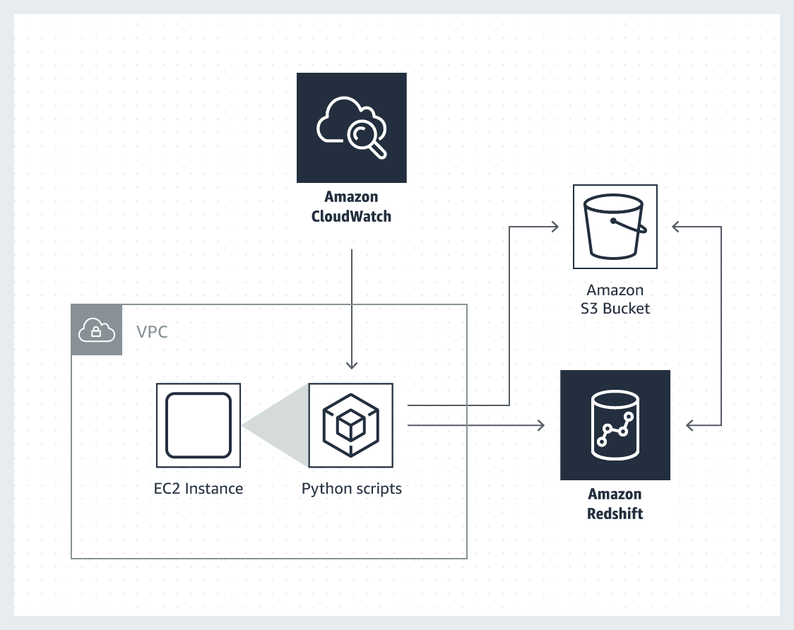 cost-optimization-monitor-ec2-right-sizing cost-optimization-monitor-ec2-right-sizing