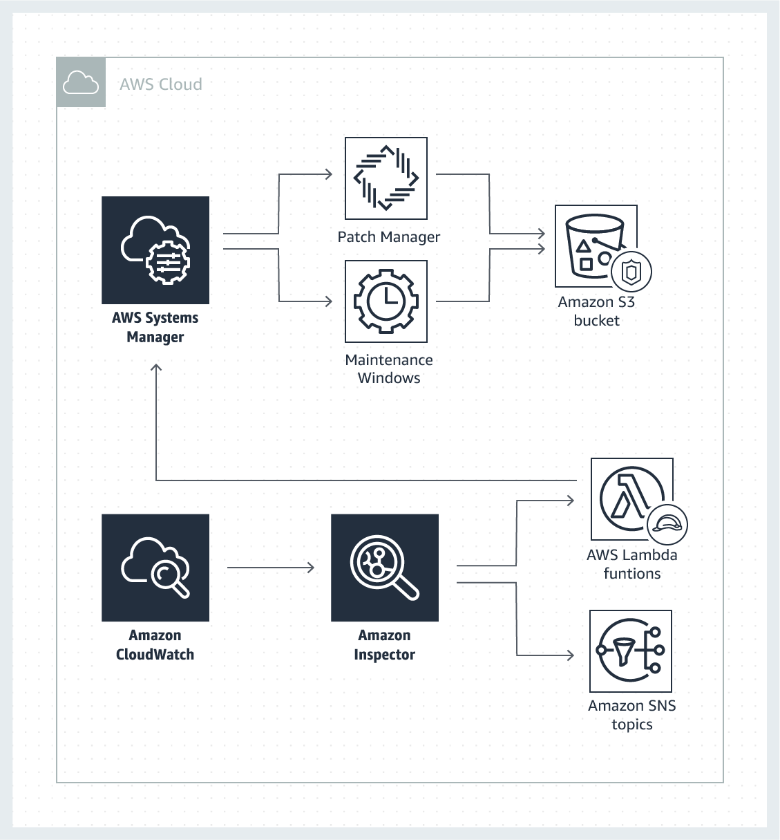 server-fleet-management-at-scale-architecture server-fleet-management-at-scale-architecture