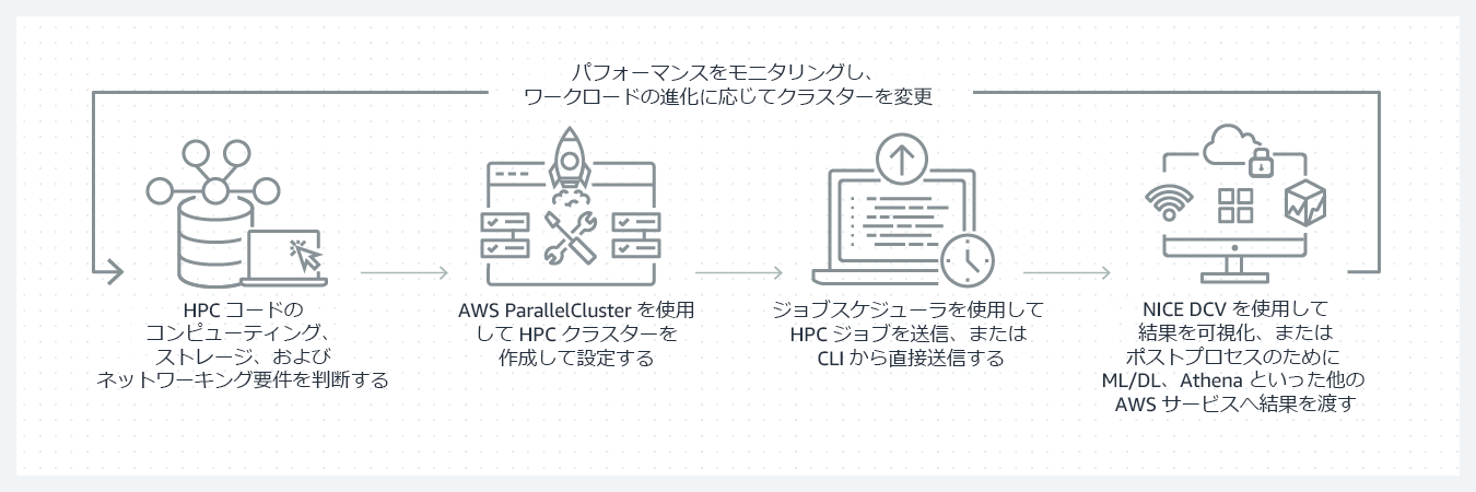 Product-Page-Diagram_HPC-How-IT-Works@1.5x.png Product-Page-Diagram_HPC-How-IT-Works@1.5x.png
