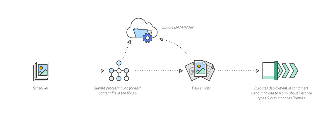 Dilithium-Diagrams_Content-Library-Processing-Supply-Chains Dilithium-Diagrams_Content-Library-Processing-Supply-Chains