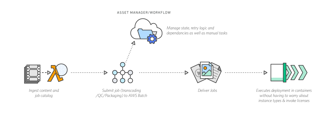 Dilithium-Diagrams_Media-Processing-Supply-Chains Dilithium-Diagrams_Media-Processing-Supply-Chains