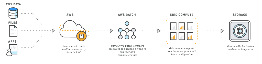 Dilithium_flowchart diagrams_v3_kw-01 Dilithium_flowchart diagrams_v3_kw-01
