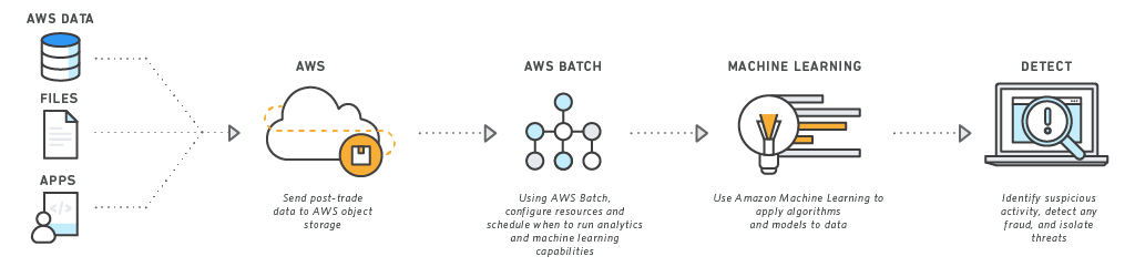 Dilithium_flowchart diagrams_v3_kw-03 Dilithium_flowchart diagrams_v3_kw-03