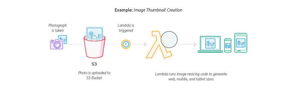 Lambda_FileProcessing Lambda_FileProcessing