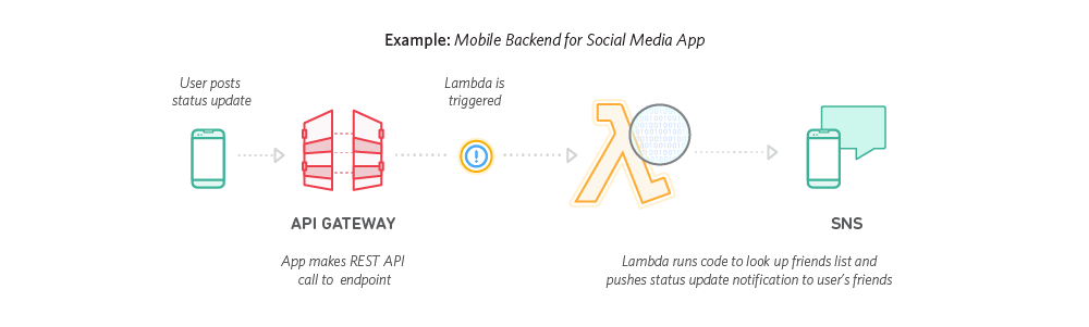 Lambda_MobileBackends Lambda_MobileBackends