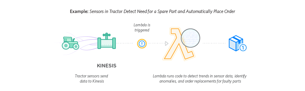 Lambda_IoT Lambda_IoT