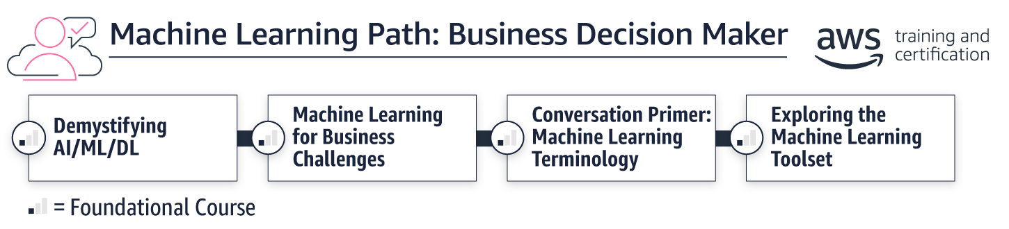 ml-path_business-decision-maker_v5 ml-path_business-decision-maker_v5