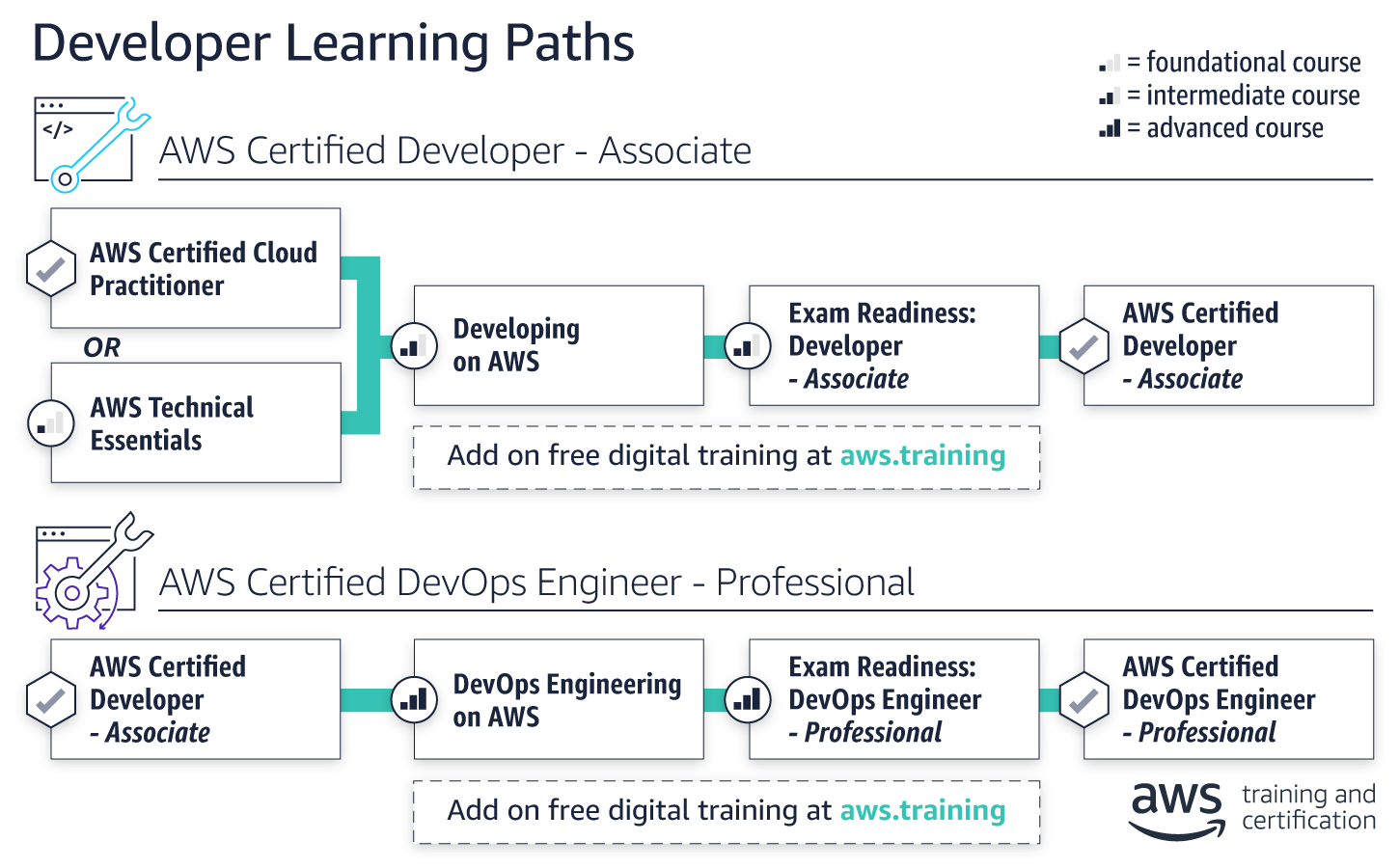 path_developer-ALL path_developer-ALL