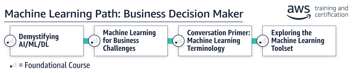 path_ml-business-decision-maker path_ml-business-decision-maker