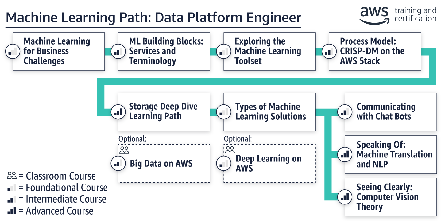 path_ml-data-platform-engineer path_ml-data-platform-engineer