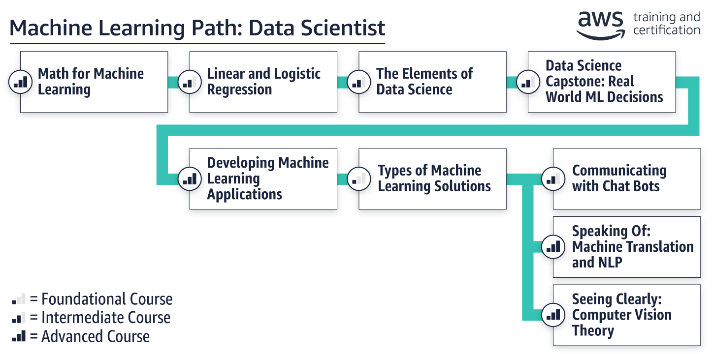 path_ml-data-scientist path_ml-data-scientist