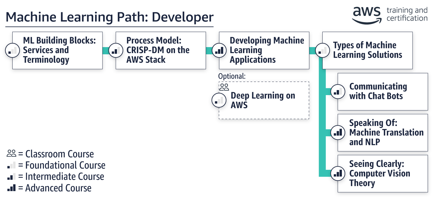 path_ml-developer path_ml-developer