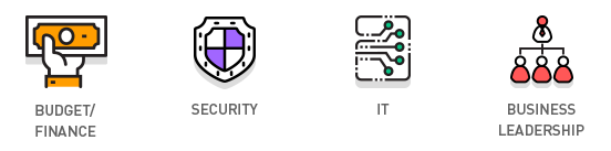 Interesados clave Presupuestos/finanzas, seguridad, TI, liderazgo empresarial