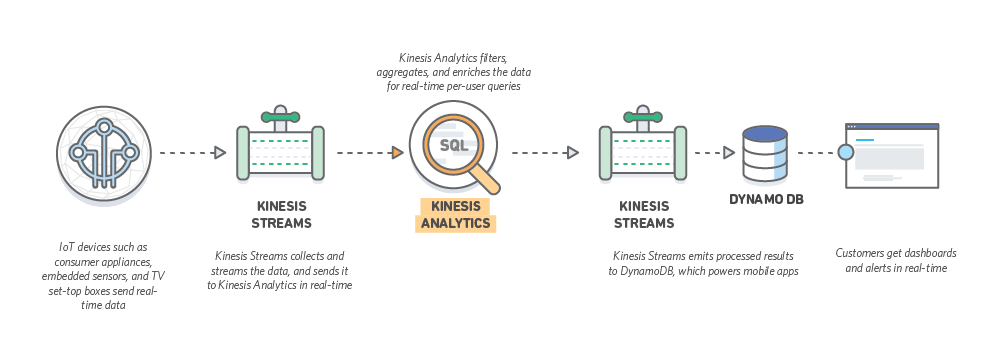 KinesisAnalytics_LP_IoT KinesisAnalytics_LP_IoT